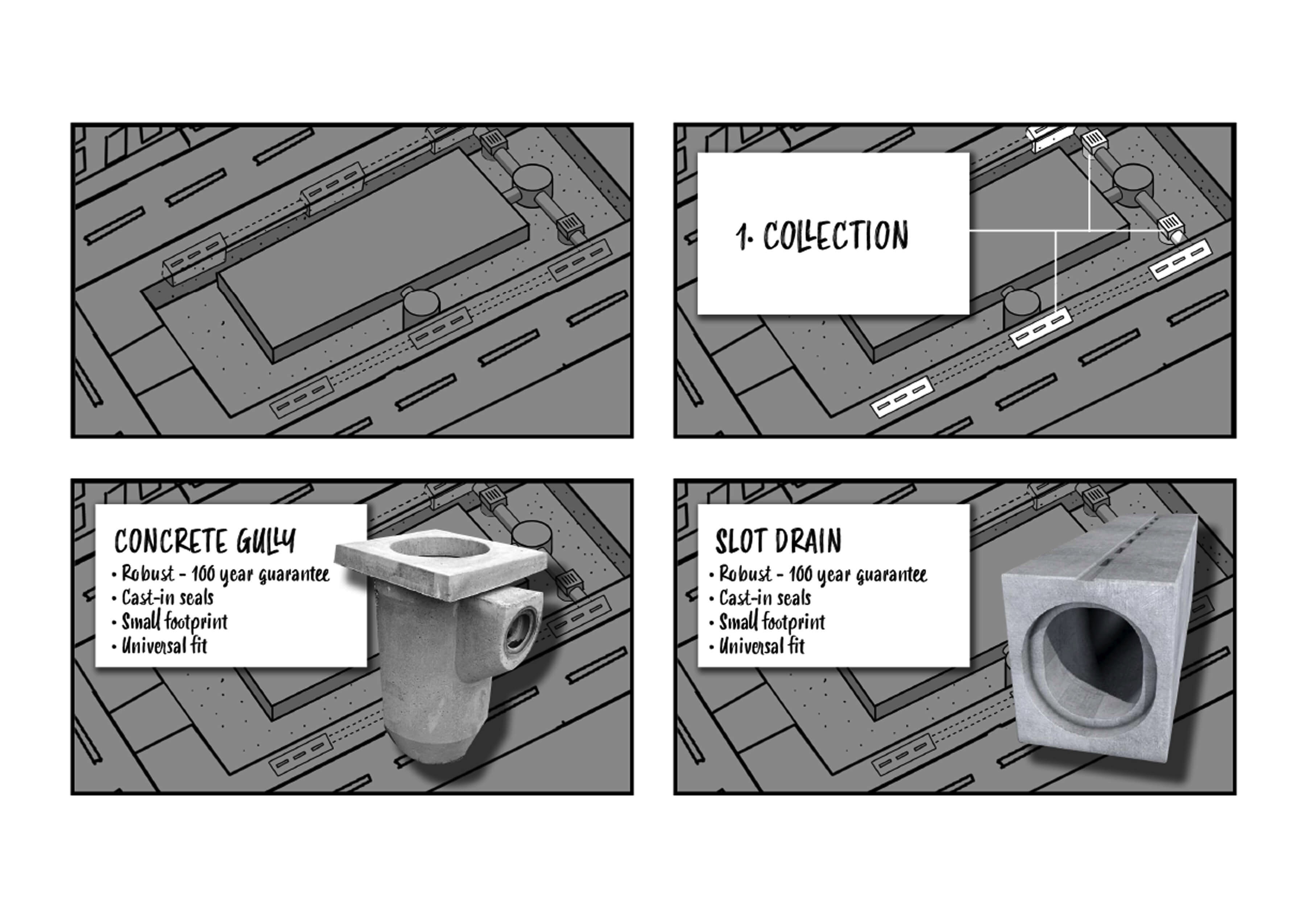 Storyboard developed using more accurately drawn frames and actual products. Gives client an even better impression of how the finished video could look.